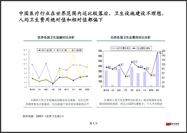 中大咨詢:醫(yī)療行業(yè)研究簡報 中大咨詢:醫(yī)療行業(yè)研究簡報
