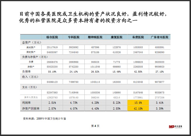 中大咨詢:醫(yī)療行業(yè)研究簡報 中大咨詢:醫(yī)療行業(yè)研究簡報