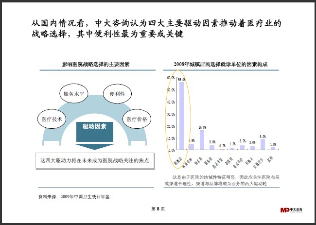 中大咨詢:醫(yī)療行業(yè)研究簡報 中大咨詢:醫(yī)療行業(yè)研究簡報