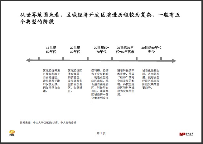 中大咨詢：區(qū)域開發(fā)行業(yè)研究簡報