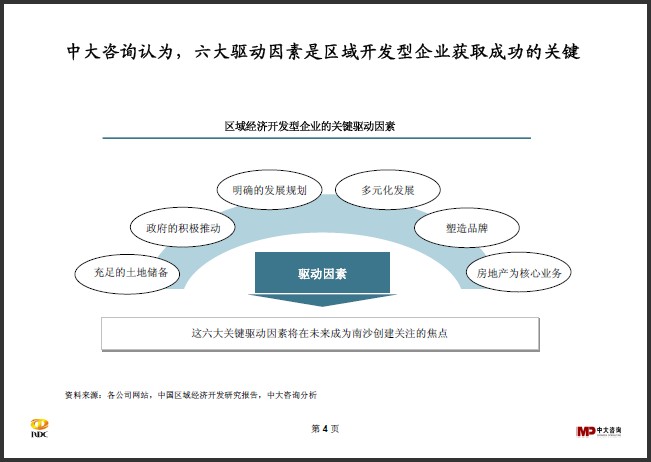 中大咨詢：區(qū)域開發(fā)行業(yè)研究簡報