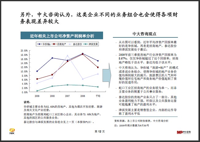 中大咨詢：區(qū)域開發(fā)行業(yè)研究簡報