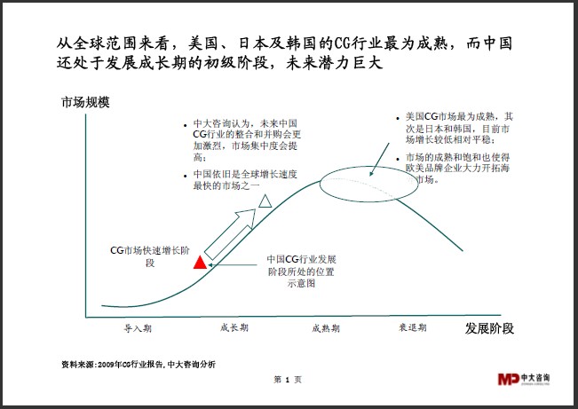 中大咨詢:CG行業(yè)研究簡(jiǎn)報(bào) 中大咨詢:CG行業(yè)研究簡(jiǎn)報(bào)