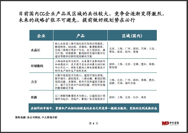 中大咨詢:CG行業(yè)研究簡(jiǎn)報(bào) 中大咨詢:CG行業(yè)研究簡(jiǎn)報(bào)