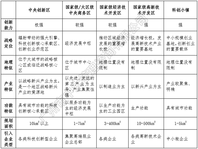 中大咨詢:中央創(chuàng)新區(qū)藍(lán)皮書(shū)——《中國(guó)城市中央創(chuàng)新區(qū)(CID)發(fā)展報(bào)告(2018)》(簡(jiǎn)版) 中大咨詢:中央創(chuàng)新區(qū)藍(lán)皮書(shū)——《中國(guó)城市中央創(chuàng)新區(qū)(CID)發(fā)展報(bào)告(2018)》(簡(jiǎn)版)