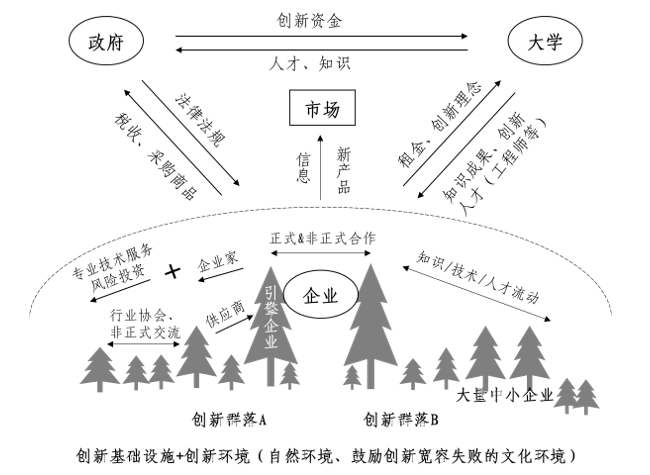 中大咨詢:中央創(chuàng)新區(qū)藍(lán)皮書(shū)——《中國(guó)城市中央創(chuàng)新區(qū)(CID)發(fā)展報(bào)告(2018)》(簡(jiǎn)版) 中大咨詢:中央創(chuàng)新區(qū)藍(lán)皮書(shū)——《中國(guó)城市中央創(chuàng)新區(qū)(CID)發(fā)展報(bào)告(2018)》(簡(jiǎn)版)