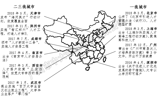 中大咨詢:中國區(qū)域人才政策研究報告(2018年簡版) 中大咨詢:中國區(qū)域人才政策研究報告(2018年簡版)