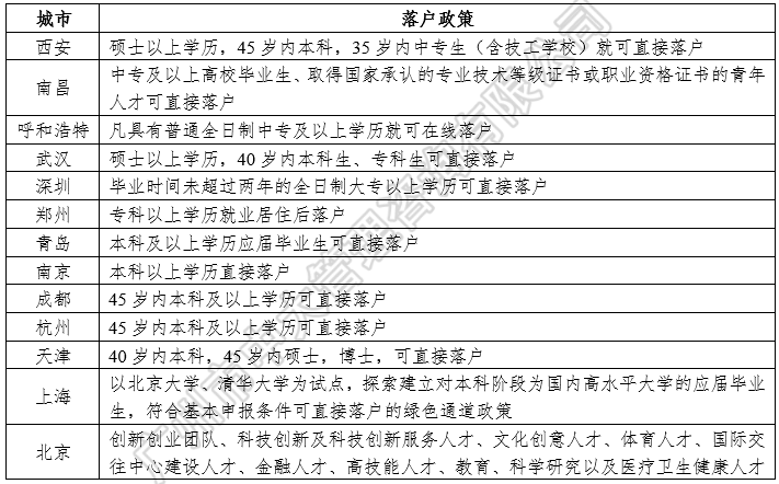 中大咨詢:中國區(qū)域人才政策研究報告(2018年簡版) 中大咨詢:中國區(qū)域人才政策研究報告(2018年簡版)
