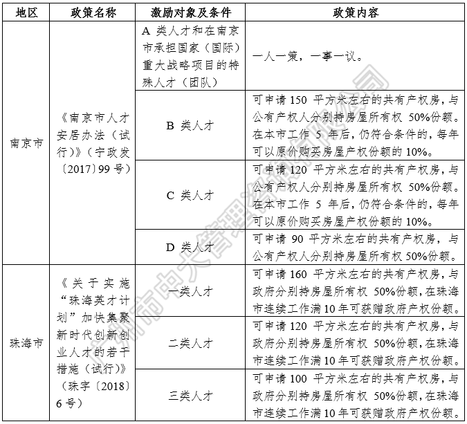 中大咨詢:中國區(qū)域人才政策研究報告(2018年簡版) 中大咨詢:中國區(qū)域人才政策研究報告(2018年簡版)