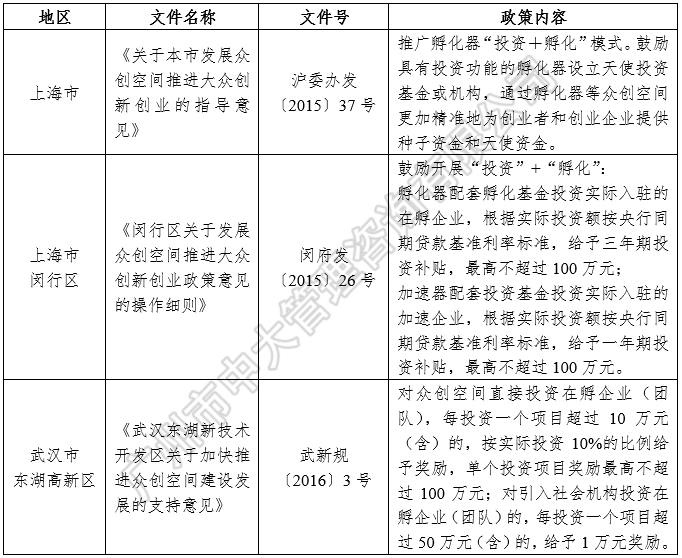 中大咨詢:中國區(qū)域人才政策研究報告(2018年簡版) 中大咨詢:中國區(qū)域人才政策研究報告(2018年簡版)