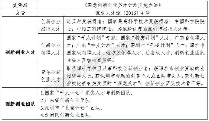 中大咨詢:中國區(qū)域人才政策研究報告(2018年簡版) 中大咨詢:中國區(qū)域人才政策研究報告(2018年簡版)