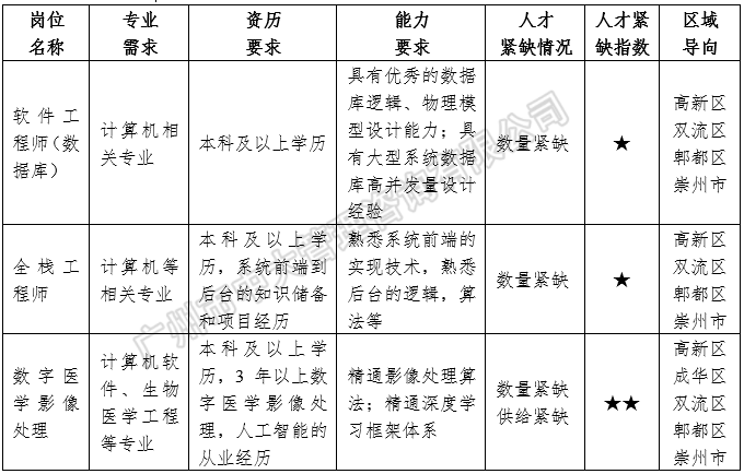 中大咨詢:中國區(qū)域人才政策研究報告(2018年簡版) 中大咨詢:中國區(qū)域人才政策研究報告(2018年簡版)