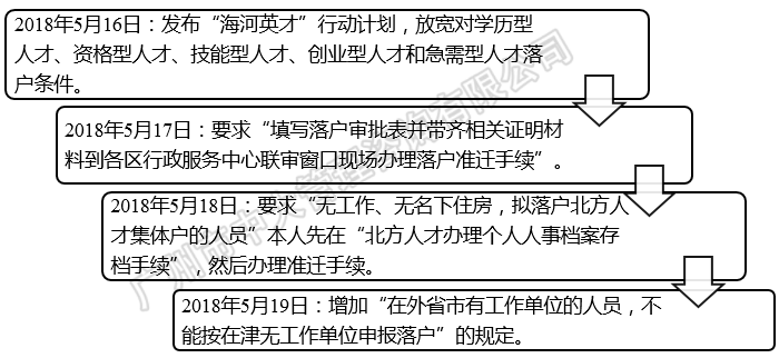 中大咨詢:中國區(qū)域人才政策研究報告(2018年簡版) 中大咨詢:中國區(qū)域人才政策研究報告(2018年簡版)