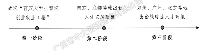 中大咨詢:粵港澳大灣區(qū)人才政策研究報告(2018簡版) 中大咨詢:粵港澳大灣區(qū)人才政策研究報告(2018簡版)