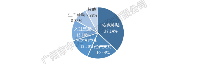 中大咨詢:粵港澳大灣區(qū)人才政策研究報告(2018簡版) 中大咨詢:粵港澳大灣區(qū)人才政策研究報告(2018簡版)