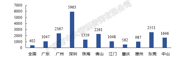 中大咨詢:粵港澳大灣區(qū)人才政策研究報告(2018簡版) 中大咨詢:粵港澳大灣區(qū)人才政策研究報告(2018簡版)