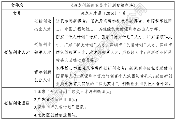 中大咨詢:粵港澳大灣區(qū)人才政策研究報告(2018簡版) 中大咨詢:粵港澳大灣區(qū)人才政策研究報告(2018簡版)