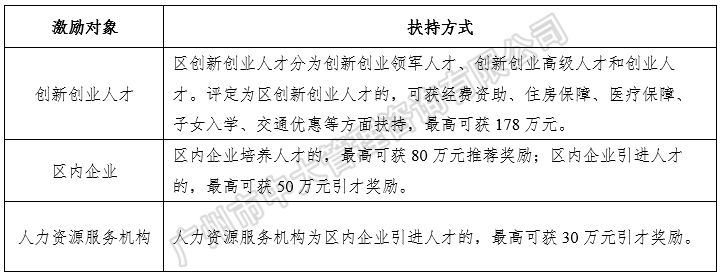 中大咨詢:粵港澳大灣區(qū)人才政策研究報告(2018簡版) 中大咨詢:粵港澳大灣區(qū)人才政策研究報告(2018簡版)