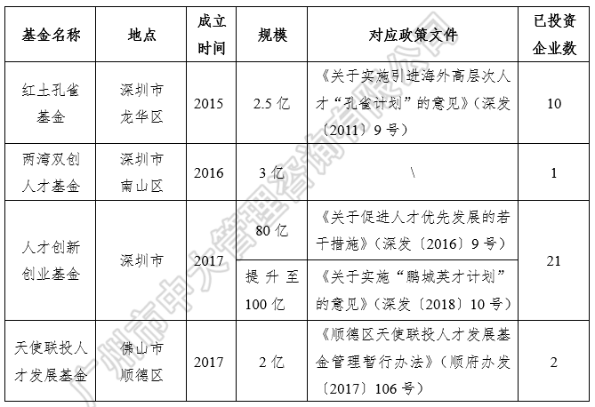 中大咨詢:粵港澳大灣區(qū)人才政策研究報告(2018簡版) 中大咨詢:粵港澳大灣區(qū)人才政策研究報告(2018簡版)