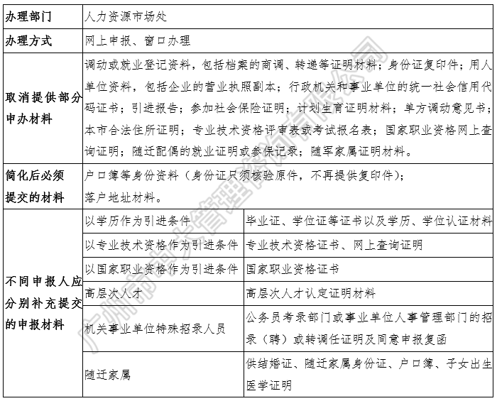 中大咨詢:粵港澳大灣區(qū)人才政策研究報告(2018簡版) 中大咨詢:粵港澳大灣區(qū)人才政策研究報告(2018簡版)