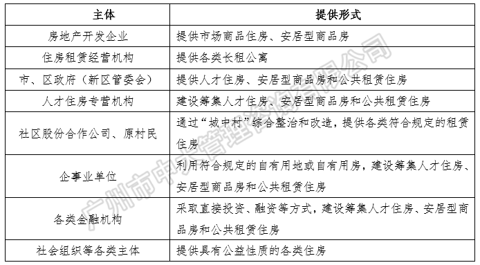 中大咨詢:粵港澳大灣區(qū)人才政策研究報告(2018簡版) 中大咨詢:粵港澳大灣區(qū)人才政策研究報告(2018簡版)