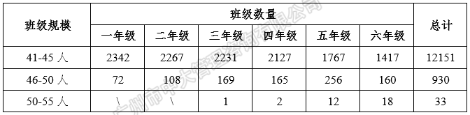 中大咨詢:粵港澳大灣區(qū)人才政策研究報告(2018簡版) 中大咨詢:粵港澳大灣區(qū)人才政策研究報告(2018簡版)