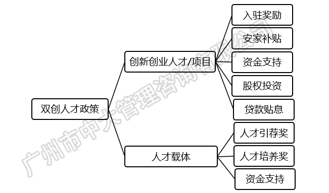 中大咨詢:粵港澳大灣區(qū)人才政策研究報告(2018簡版) 中大咨詢:粵港澳大灣區(qū)人才政策研究報告(2018簡版)