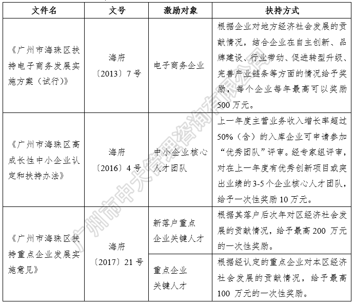 中大咨詢:粵港澳大灣區(qū)人才政策研究報告(2018簡版) 中大咨詢:粵港澳大灣區(qū)人才政策研究報告(2018簡版)