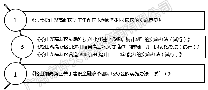 中大咨詢:粵港澳大灣區(qū)人才政策研究報告(2018簡版) 中大咨詢:粵港澳大灣區(qū)人才政策研究報告(2018簡版)