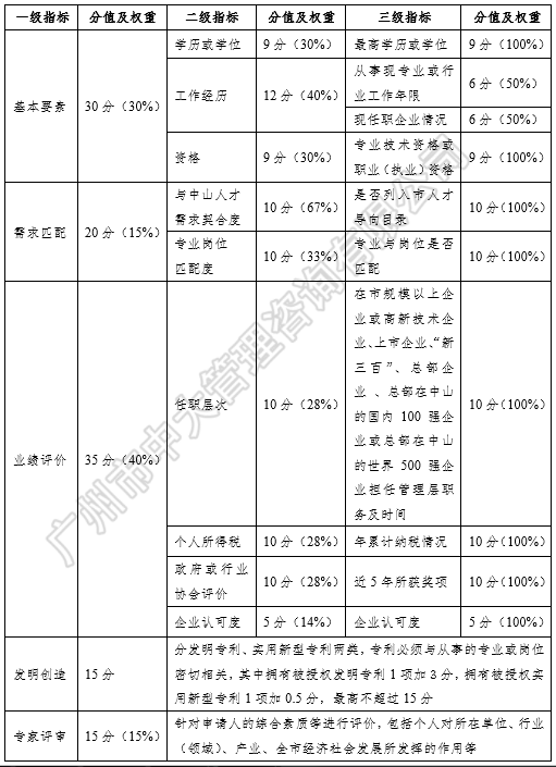 中大咨詢:粵港澳大灣區(qū)人才政策研究報告(2018簡版) 中大咨詢:粵港澳大灣區(qū)人才政策研究報告(2018簡版)