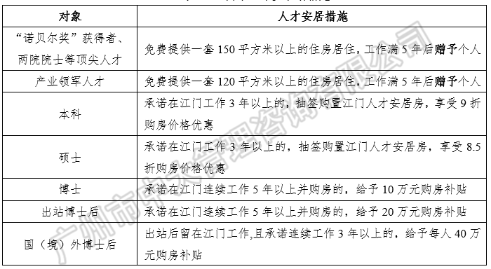 中大咨詢:粵港澳大灣區(qū)人才政策研究報告(2018簡版) 中大咨詢:粵港澳大灣區(qū)人才政策研究報告(2018簡版)