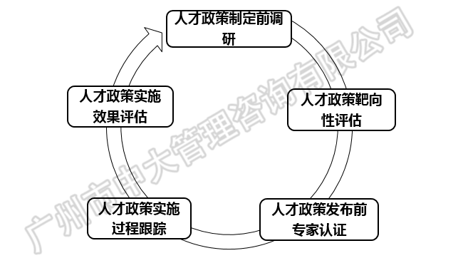 中大咨詢:粵港澳大灣區(qū)人才政策研究報告(2018簡版) 中大咨詢:粵港澳大灣區(qū)人才政策研究報告(2018簡版)