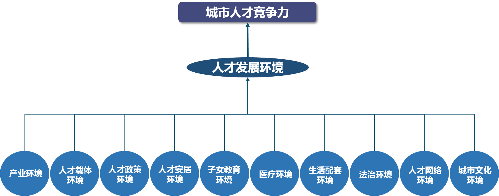 《粵港澳大灣區(qū)人才發(fā)展環(huán)境研究報(bào)告(2019年簡版)》 《粵港澳大灣區(qū)人才發(fā)展環(huán)境研究報(bào)告(2019年簡版)》