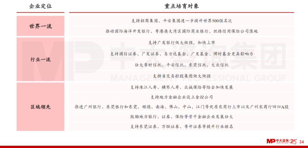 中大咨詢:廣東省金融發(fā)展改革“十四五”規(guī)劃解讀 中大咨詢:廣東省金融發(fā)展改革“十四五”規(guī)劃解讀