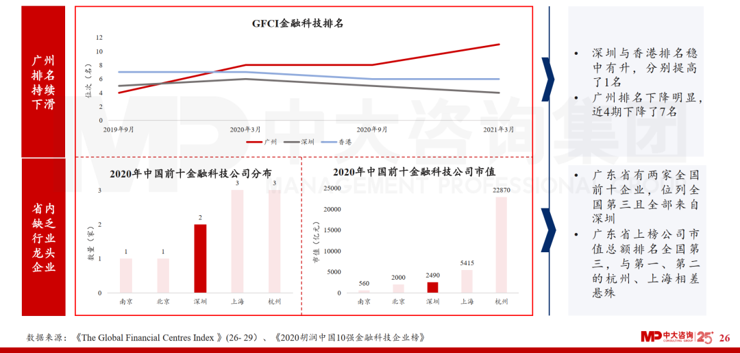 中大咨詢:廣東省金融發(fā)展改革“十四五”規(guī)劃解讀 中大咨詢:廣東省金融發(fā)展改革“十四五”規(guī)劃解讀
