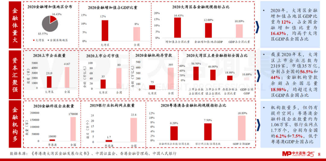 中大咨詢:廣東省金融發(fā)展改革“十四五”規(guī)劃解讀 中大咨詢:廣東省金融發(fā)展改革“十四五”規(guī)劃解讀