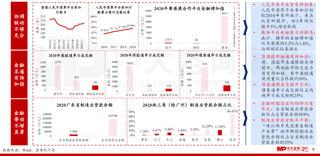 中大咨詢:廣東省金融發(fā)展改革“十四五”規(guī)劃解讀 中大咨詢:廣東省金融發(fā)展改革“十四五”規(guī)劃解讀