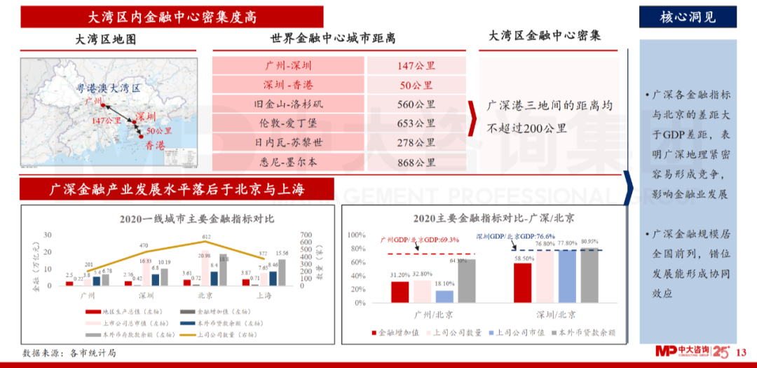 中大咨詢:廣東省金融發(fā)展改革“十四五”規(guī)劃解讀 中大咨詢:廣東省金融發(fā)展改革“十四五”規(guī)劃解讀