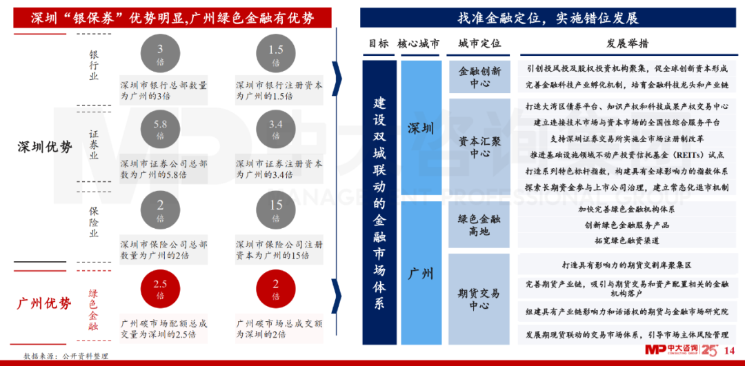 中大咨詢:廣東省金融發(fā)展改革“十四五”規(guī)劃解讀 中大咨詢:廣東省金融發(fā)展改革“十四五”規(guī)劃解讀
