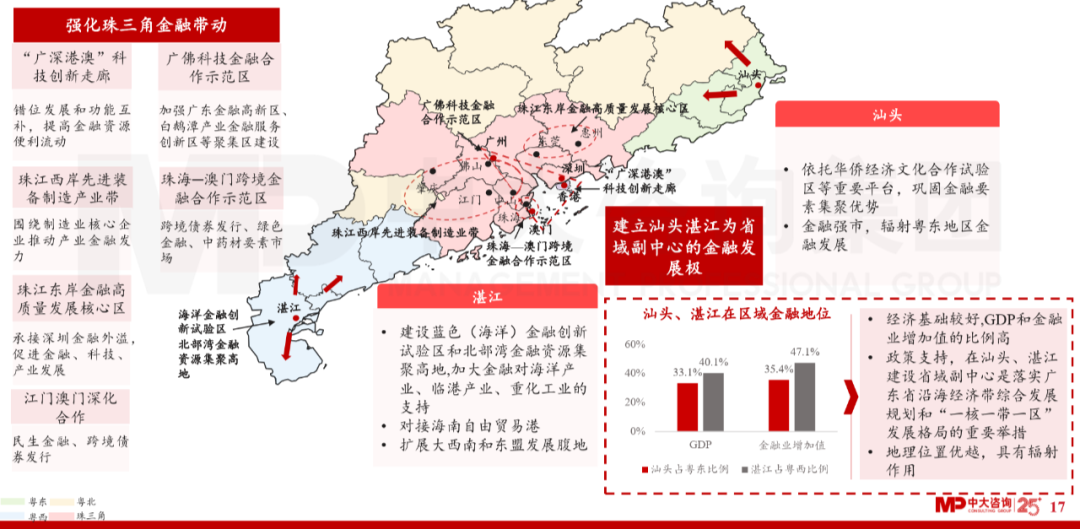 中大咨詢:廣東省金融發(fā)展改革“十四五”規(guī)劃解讀 中大咨詢:廣東省金融發(fā)展改革“十四五”規(guī)劃解讀
