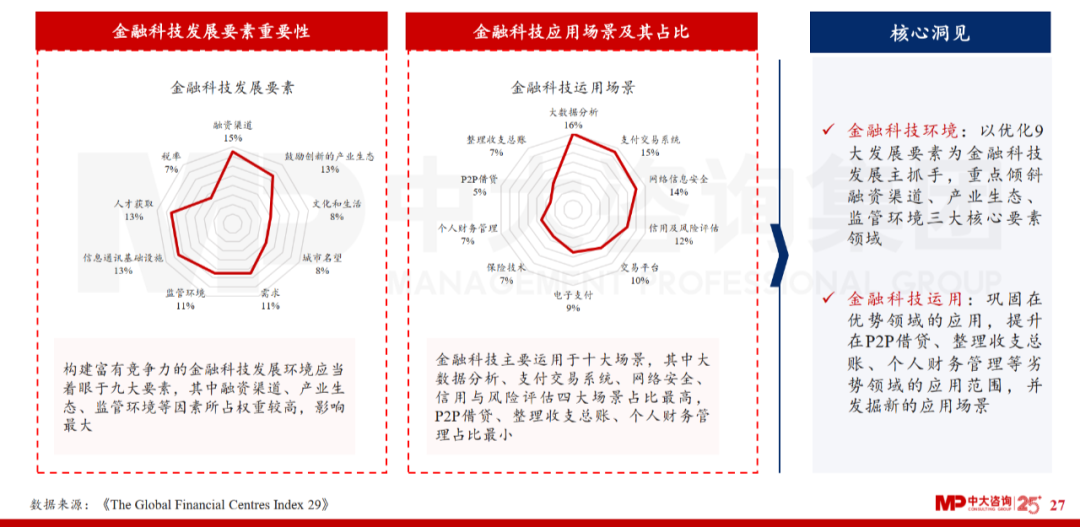 中大咨詢:廣東省金融發(fā)展改革“十四五”規(guī)劃解讀 中大咨詢:廣東省金融發(fā)展改革“十四五”規(guī)劃解讀