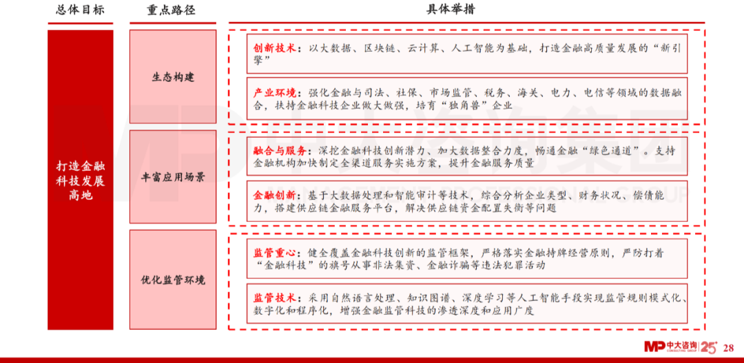 中大咨詢:廣東省金融發(fā)展改革“十四五”規(guī)劃解讀 中大咨詢:廣東省金融發(fā)展改革“十四五”規(guī)劃解讀