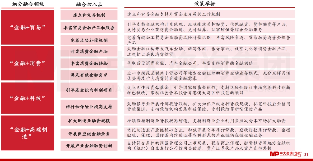 中大咨詢:廣東省金融發(fā)展改革“十四五”規(guī)劃解讀 中大咨詢:廣東省金融發(fā)展改革“十四五”規(guī)劃解讀