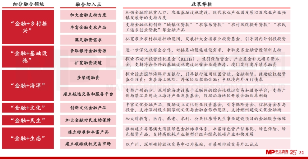 中大咨詢:廣東省金融發(fā)展改革“十四五”規(guī)劃解讀 中大咨詢:廣東省金融發(fā)展改革“十四五”規(guī)劃解讀