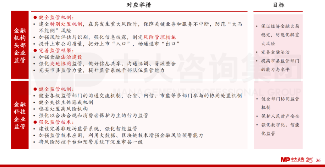 中大咨詢:廣東省金融發(fā)展改革“十四五”規(guī)劃解讀 中大咨詢:廣東省金融發(fā)展改革“十四五”規(guī)劃解讀