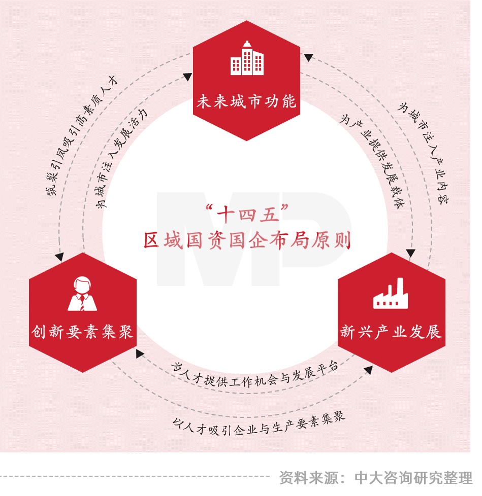 中大咨詢:領(lǐng)跑新基建,加速數(shù)字化——廣東國企信息化高峰論壇實錄 中大咨詢:領(lǐng)跑新基建,加速數(shù)字化——廣東國企信息化高峰論壇實錄