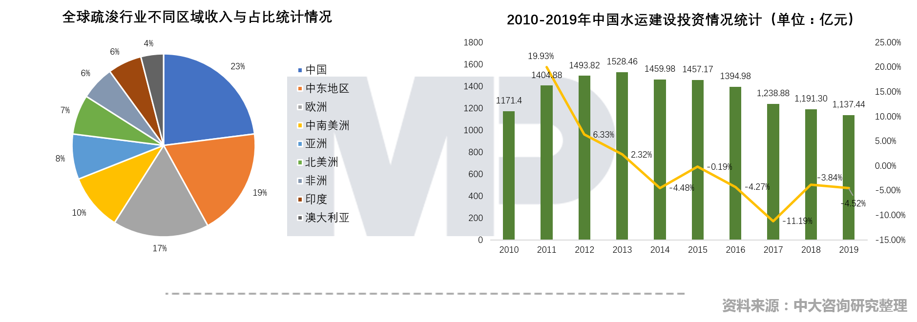 中大咨詢:中國疏浚行業(yè)現(xiàn)場技術(shù)交流會召開,中大咨詢分享粵港澳大灣區(qū)背景下疏浚企業(yè)的轉(zhuǎn)型升級策略 中大咨詢:中國疏浚行業(yè)現(xiàn)場技術(shù)交流會召開,中大咨詢分享粵港澳大灣區(qū)背景下疏浚企業(yè)的轉(zhuǎn)型升級策略
