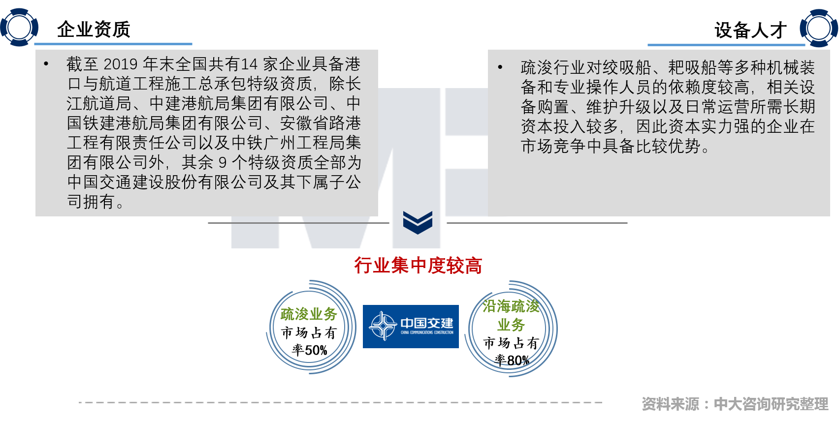 中國疏浚行業(yè)現(xiàn)場技術(shù)交流會召開,中大咨詢分享粵港澳大灣區(qū)背景下疏浚企業(yè)的轉(zhuǎn)型升級策略 中國疏浚行業(yè)現(xiàn)場技術(shù)交流會召開,中大咨詢分享粵港澳大灣區(qū)背景下疏浚企業(yè)的轉(zhuǎn)型升級策略