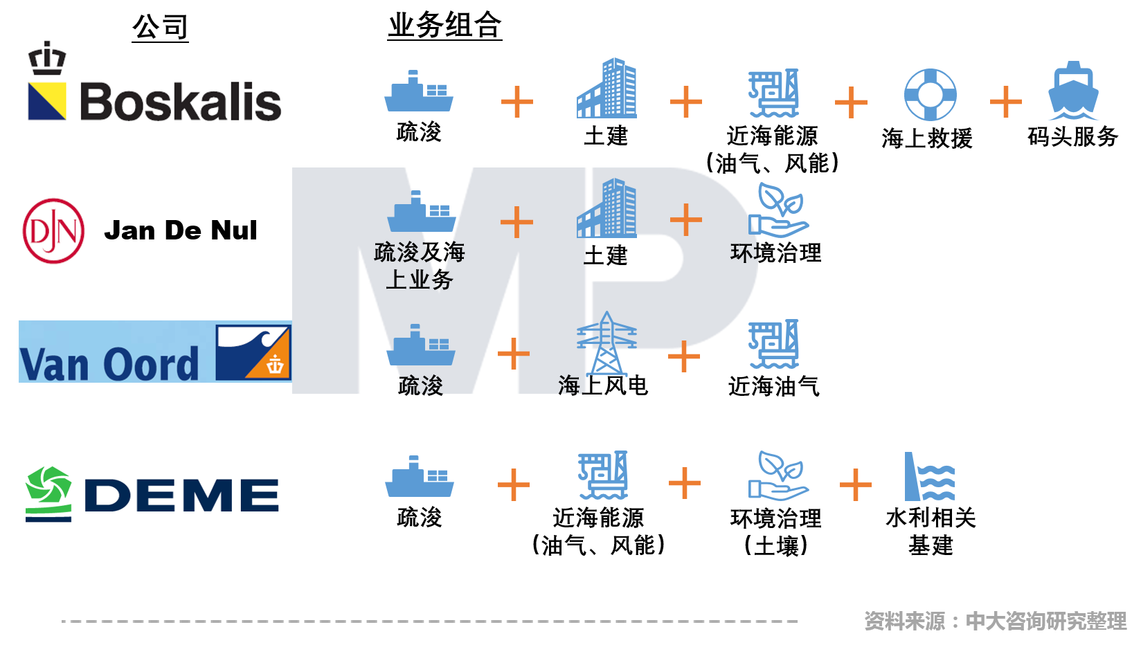 中大咨詢:中國疏浚行業(yè)現(xiàn)場技術(shù)交流會召開,中大咨詢分享粵港澳大灣區(qū)背景下疏浚企業(yè)的轉(zhuǎn)型升級策略 中大咨詢:中國疏浚行業(yè)現(xiàn)場技術(shù)交流會召開,中大咨詢分享粵港澳大灣區(qū)背景下疏浚企業(yè)的轉(zhuǎn)型升級策略