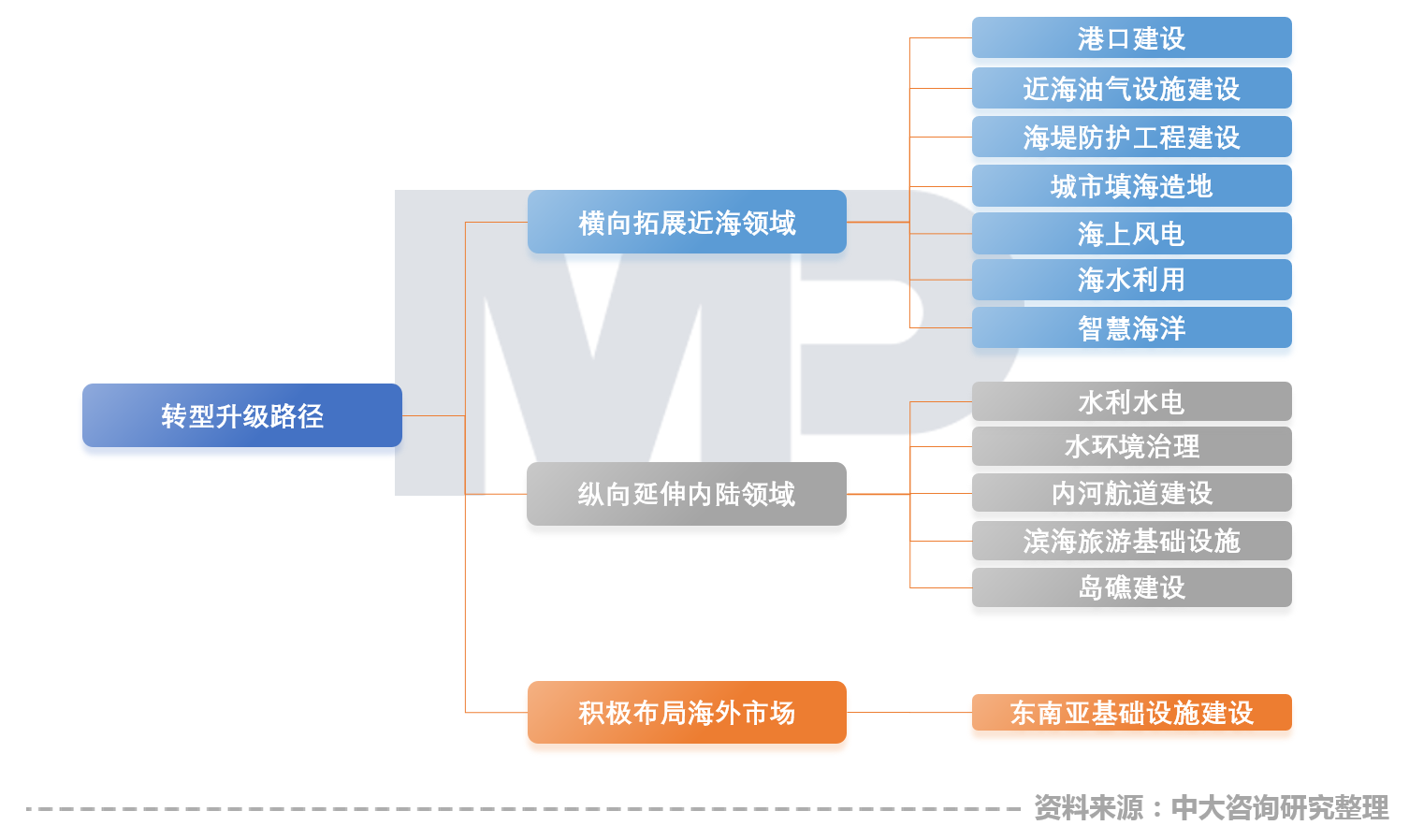 中大咨詢:中國疏浚行業(yè)現(xiàn)場技術(shù)交流會召開,中大咨詢分享粵港澳大灣區(qū)背景下疏浚企業(yè)的轉(zhuǎn)型升級策略 中大咨詢:中國疏浚行業(yè)現(xiàn)場技術(shù)交流會召開,中大咨詢分享粵港澳大灣區(qū)背景下疏浚企業(yè)的轉(zhuǎn)型升級策略